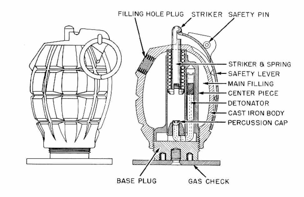 Schematic diagram of the workings inside a No. 36 WWII Grenade.