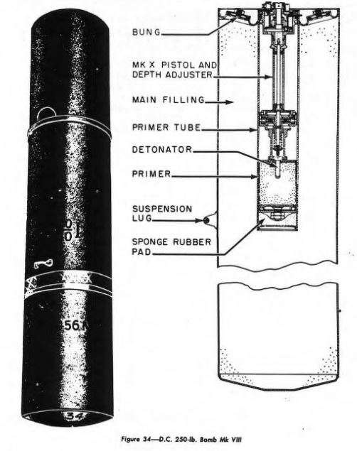 Diagram of a D.C. 250lb Anti-Submarine Depth Charge