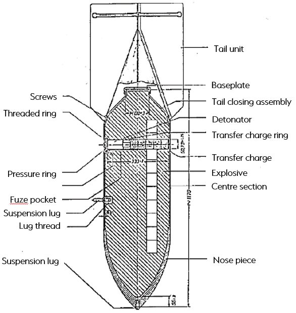Schematic drawing of a SC-500 Bomb which was commonly used during WWII.